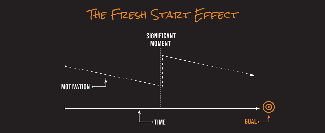 Fresh Start Effect