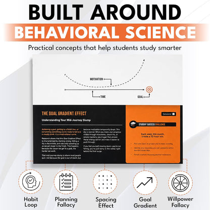 Behavior Shift calendar page highlighting behavioral science concepts including habit loops, planning fallacy, spacing, and goal gradients.