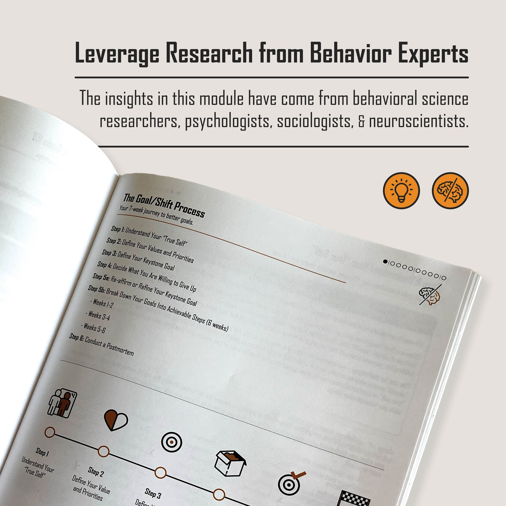 Behavioral science-based module to help you define, plan, and achieve keystone goals effectively
